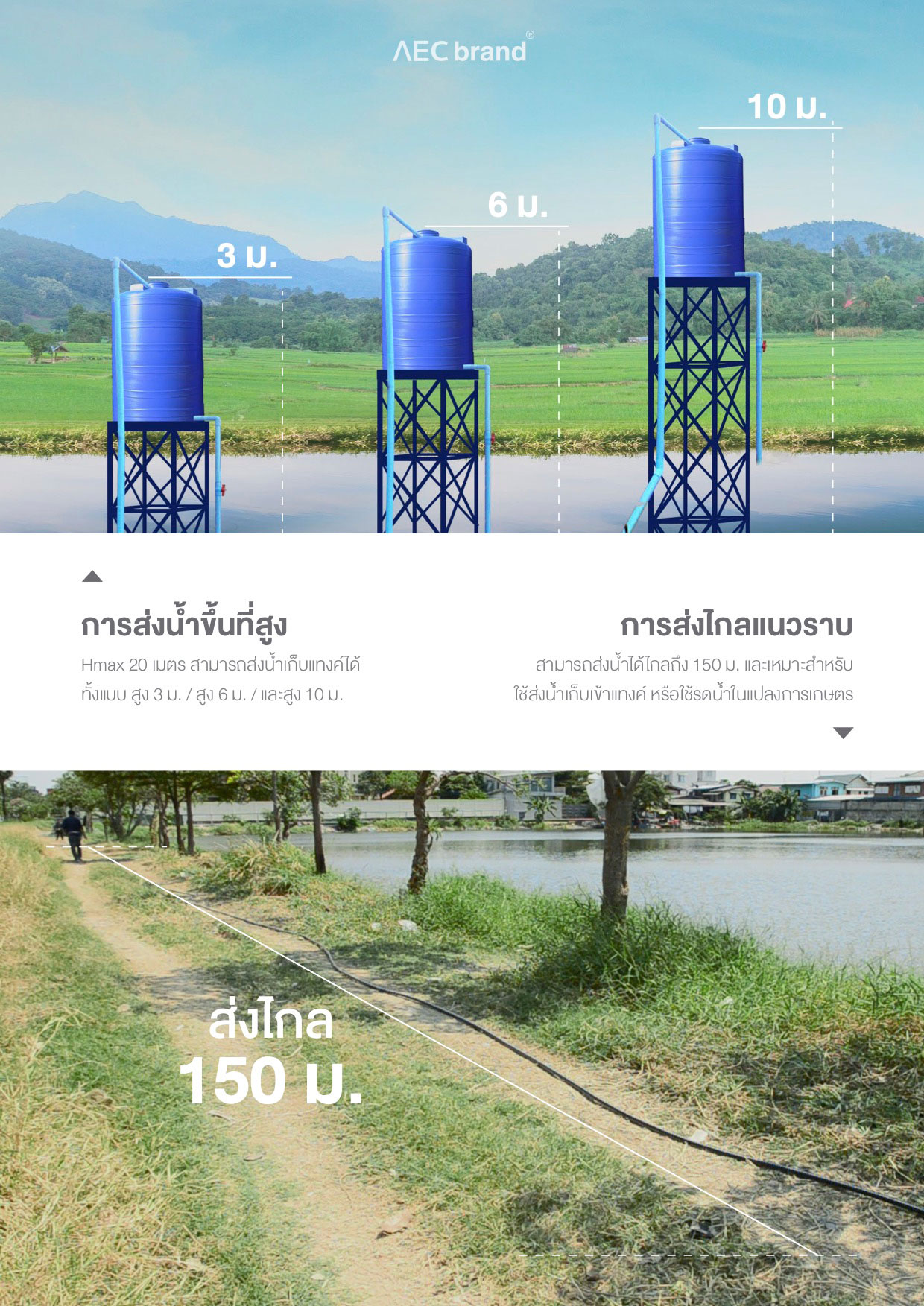 ทดสอบประสิทธิภาพ-ปั๊มน้ำหอยโข่งโซล่าเซลล์-1นิ้ว-AECbrand