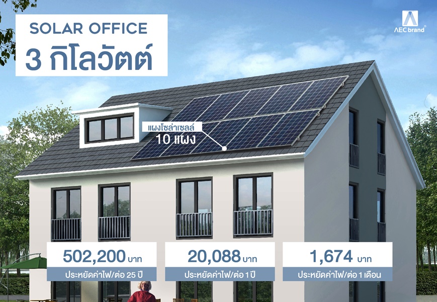 AEC BRAND Solar Cell Break-even point 2