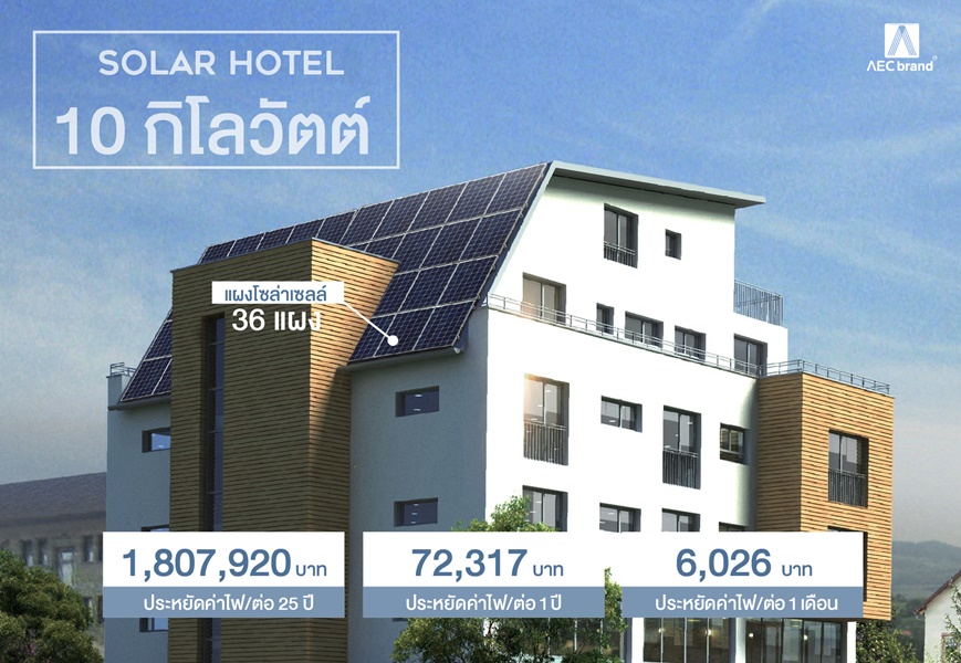 AEC BRAND Solar Cell Break-even point 4