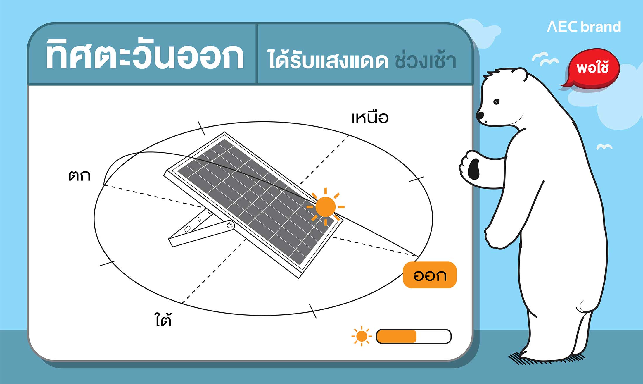 FB-คำแนะนำการติดตั้ง-แผงโซล่าเซลล์-ตะวันออก