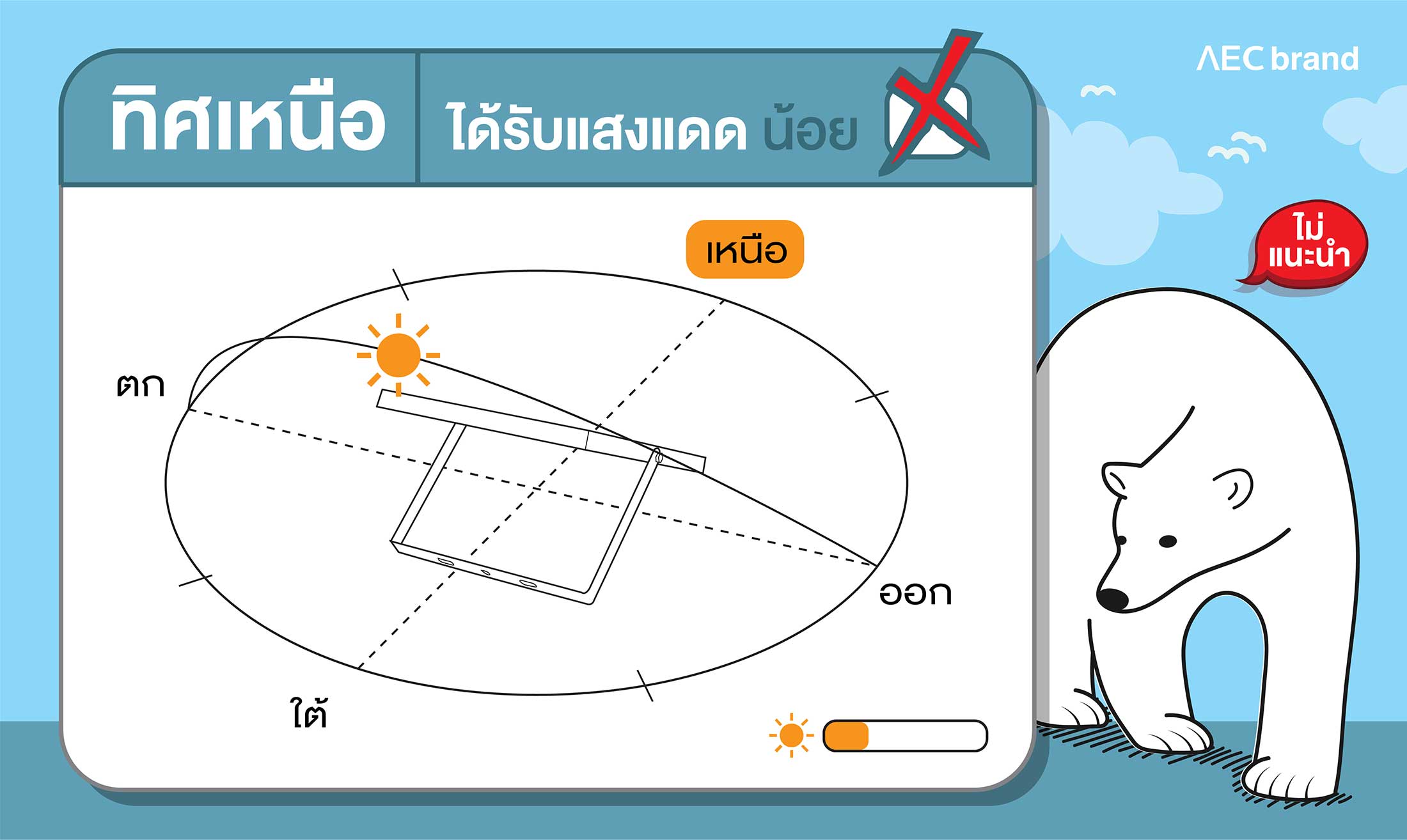 คำแนะนำการติดตั้งแผงโซล่าเซลล์-By-พี่หมีโซล่าเซลล์-P2