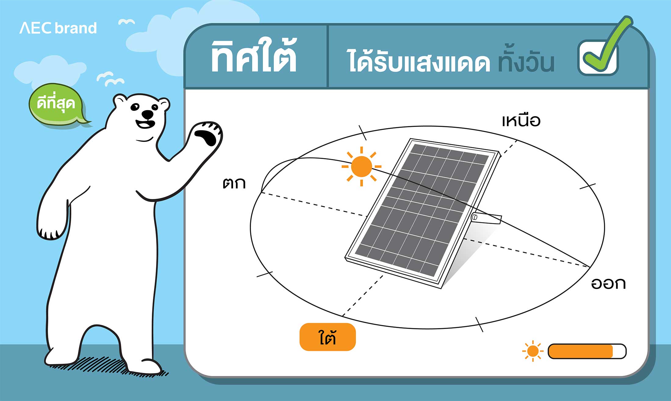 คำแนะนำการติดตั้งแผงโซล่าเซลล์-By-พี่หมีโซล่าเซลล์-P3