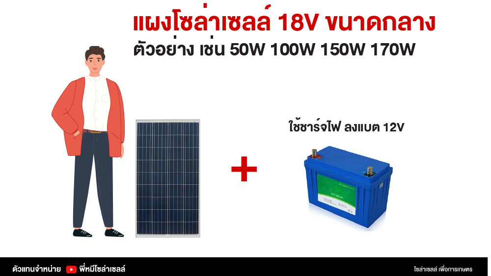 ประเภทของแผงขนาดกลาง-หนังสือสอนฟรี-DIY-โซล่าเซลล์