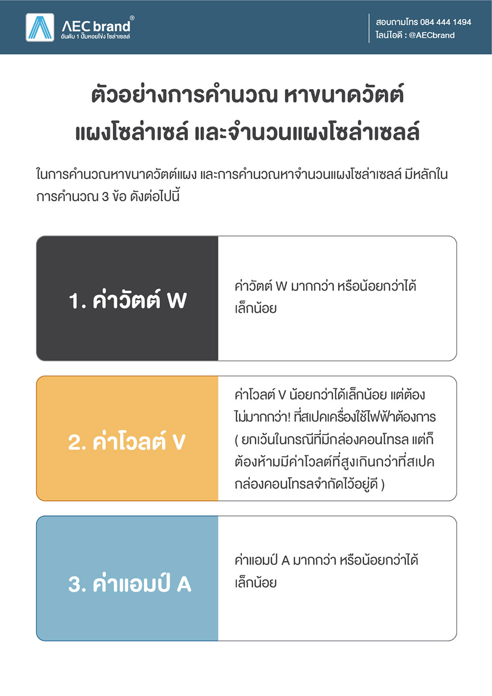 แนวทางการคำนวณหาแผงและวัตต์-หนังสือสอนฟรี-DIY-โซล่าเซลล์-PX