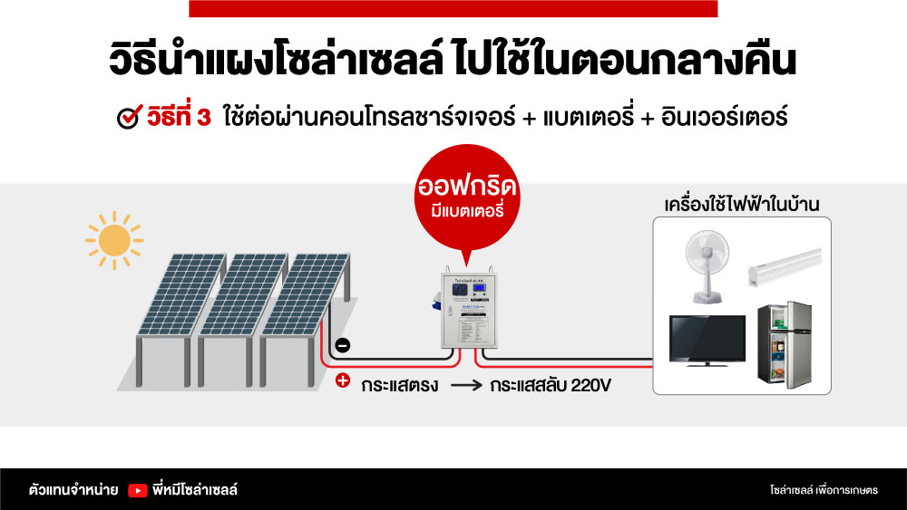 แผงโซล่าเซลล์กับปั้มกับชุดออฟกริด-หนังสือสอนฟรี-DIY-โซล่าเซลล์