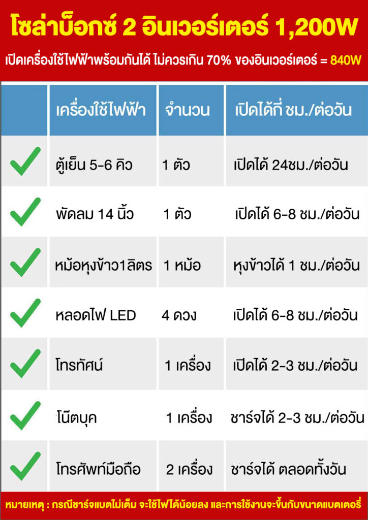 2.โซล่าบ็อกซ์2-ระบบ24V-P3