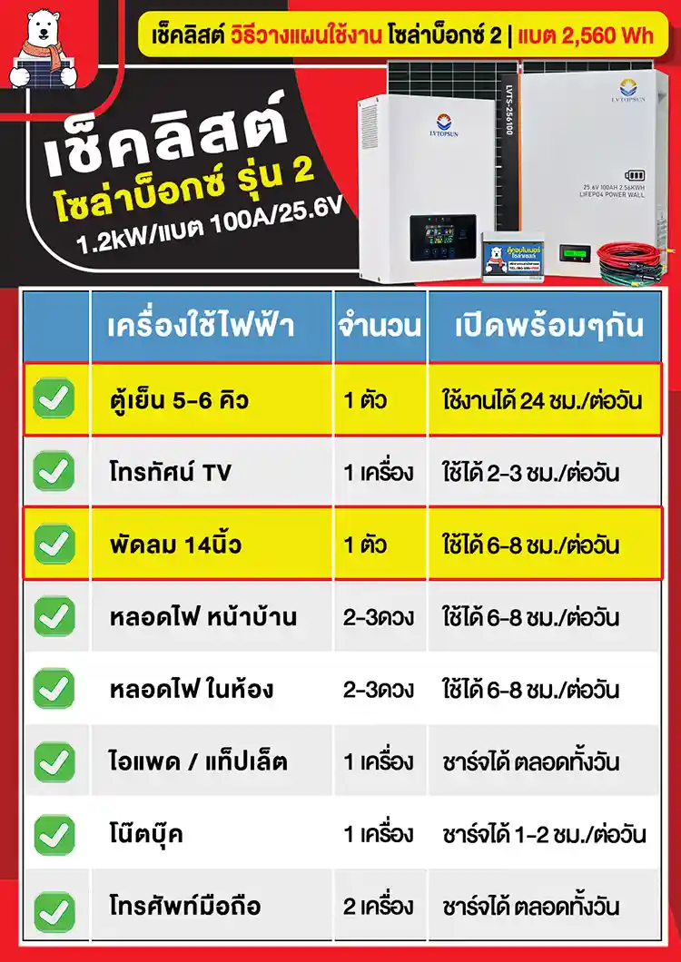 เช็คลิสต์-ชุดนอนนา2-โซล่าบ็อกซ์2