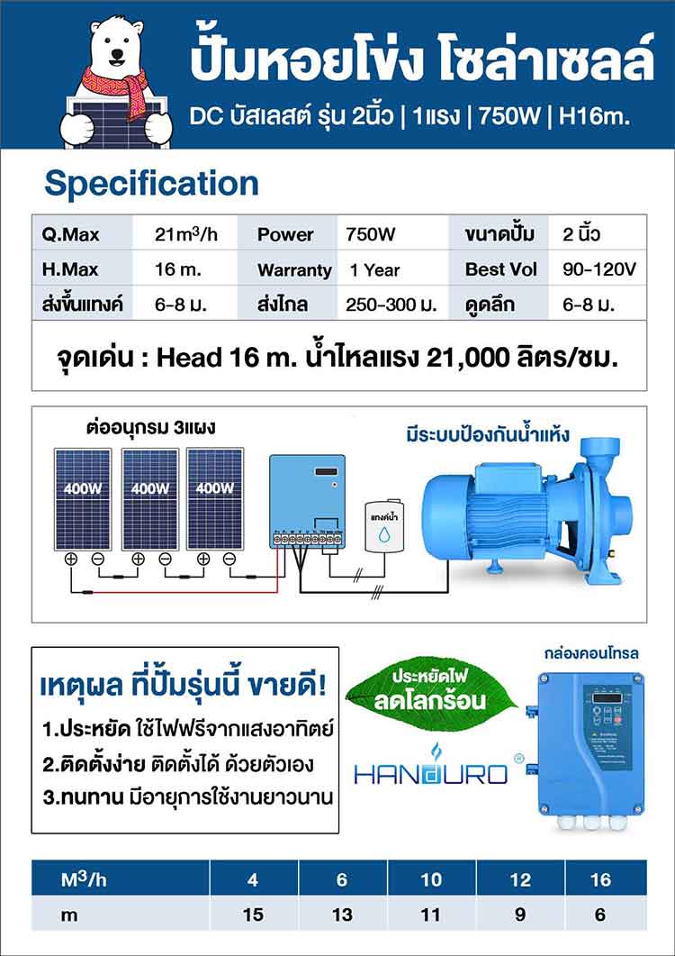 รายละเอียดปั้มโซล่าเซลล์ 2นิ้ว750W Handuro
