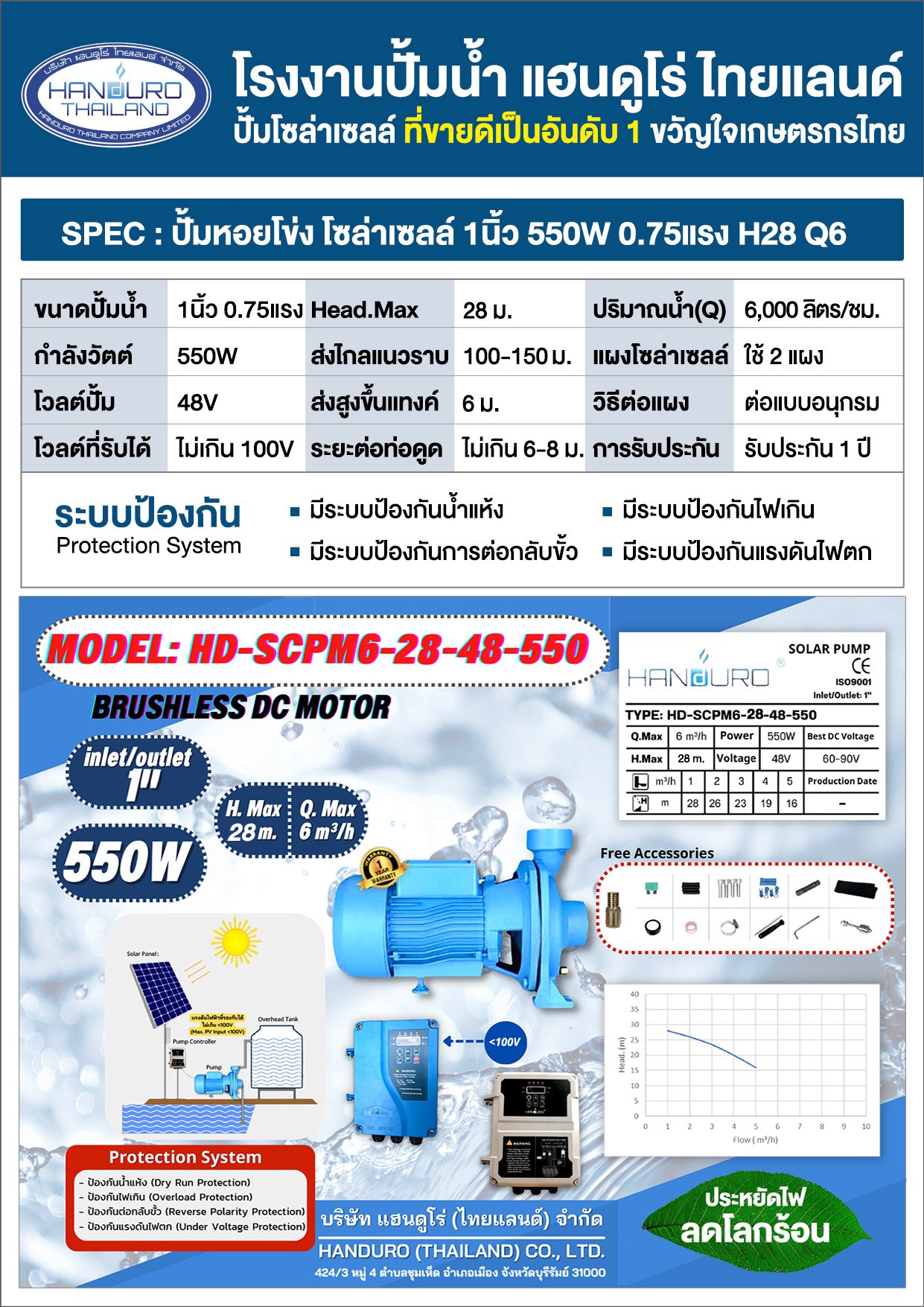 1ปั้มหอยโข่ง1นิ้ว550WH30Q6-P1
