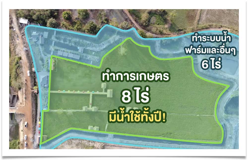 แบบผังระบบน้ำ