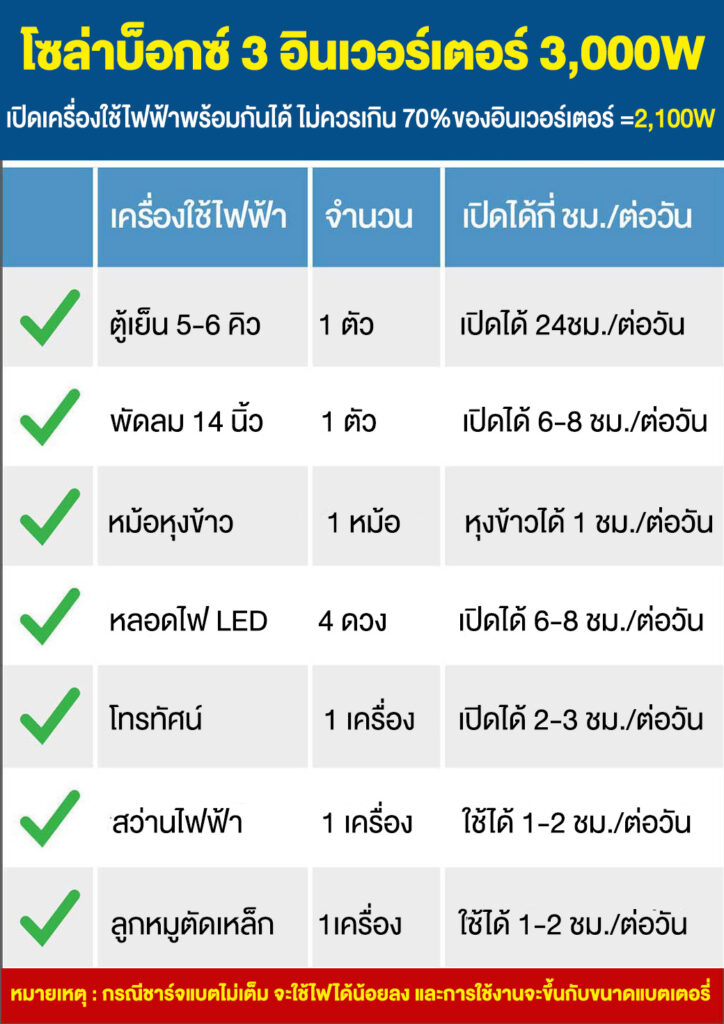 3.โซล่าบ็อกซ์3-ระบบ24V-P4