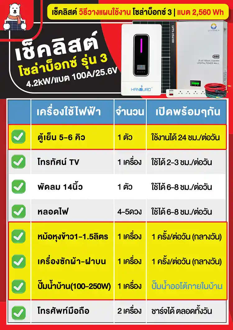 เช็คลิสต์-โซล่าบ็อกซ์3-4.2kW-พี่หมีโซล่าเซลล์