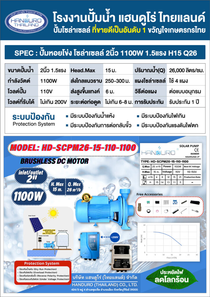 3ปั้มหอยโข่ง2นิ้ว1100WH15Q26-P1
