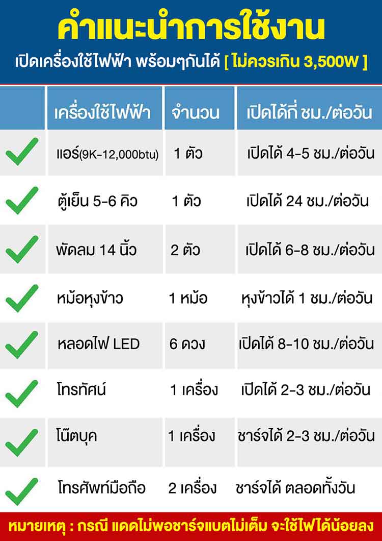 คำแนะนำการใช้งาน โซล่าบ็อกซ์ รุ่น 4