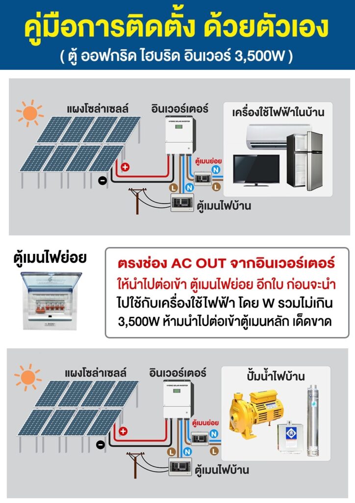 4.ตู้อินเวอร์เตอร์ ออฟกริดไฮบริด-ใช้ร่วมกับไฟบ้าน-P3