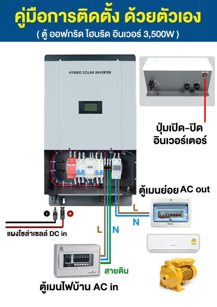 4.ตู้อินเวอร์เตอร์ ออฟกริดไฮบริด-ใช้ร่วมกับไฟบ้าน-P4