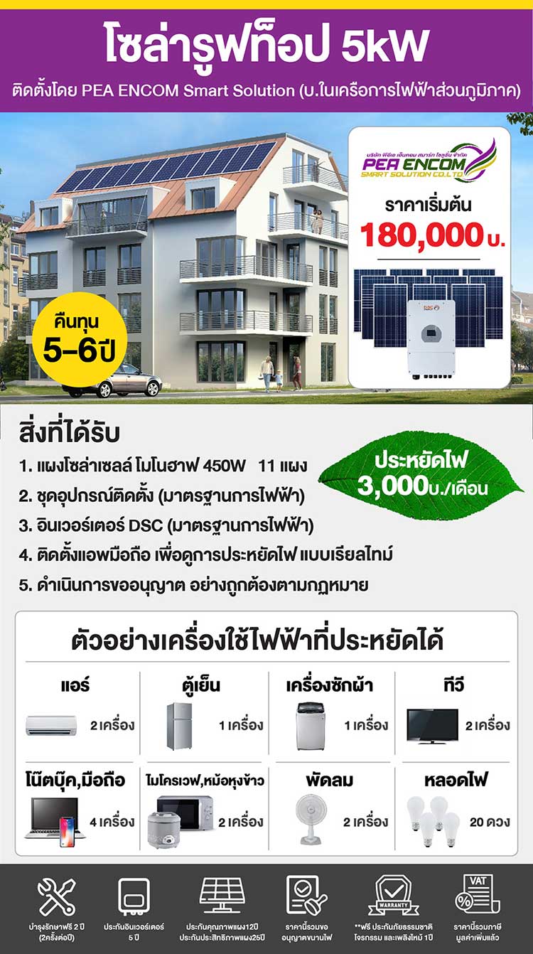 SolarRooftop5kW-PEA-ENCOM