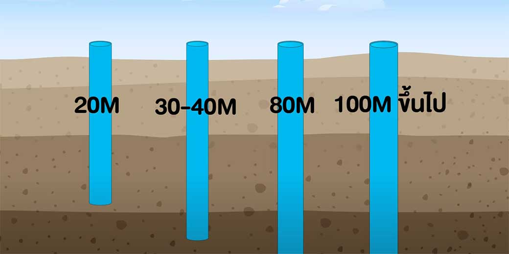 ความลึก-ของบ่อบาดาล