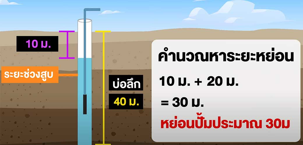 สูตรคำนวณ-การหย่อนปั้มซับเมอร์สโซล่าเซลล์