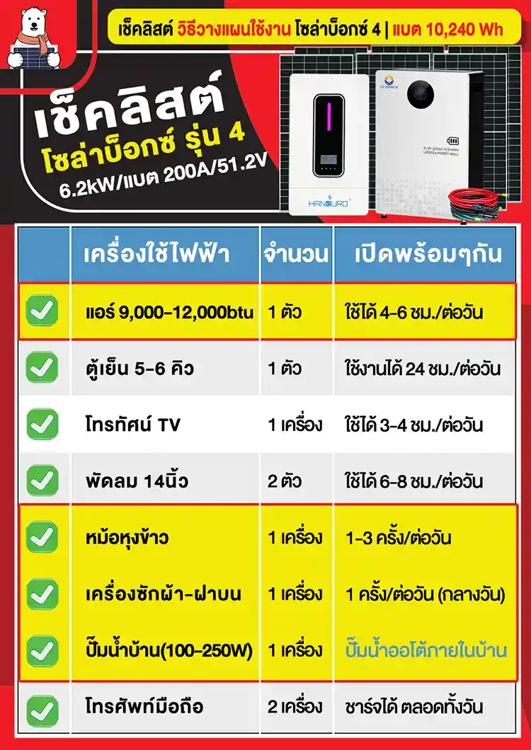 เช็คลิสต์-โซล่าบ็อกซ์4-6.2kw-พี่หมีโซล่าเซลล์