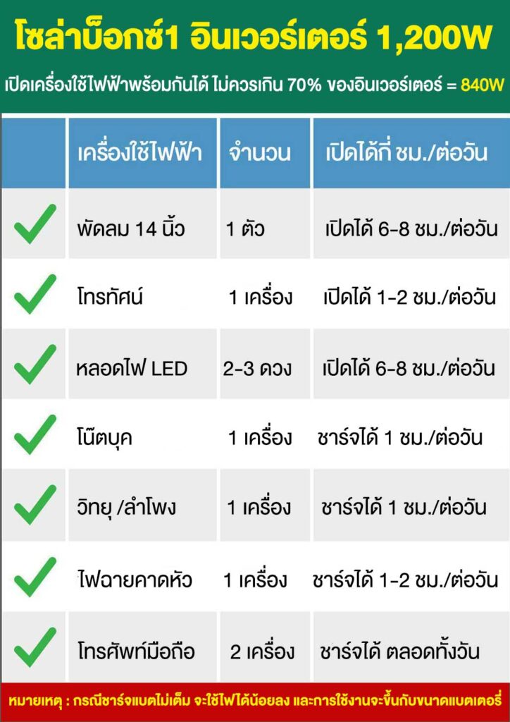 1.โซล่าบ็อกซ์1-ระบบ12V-P3