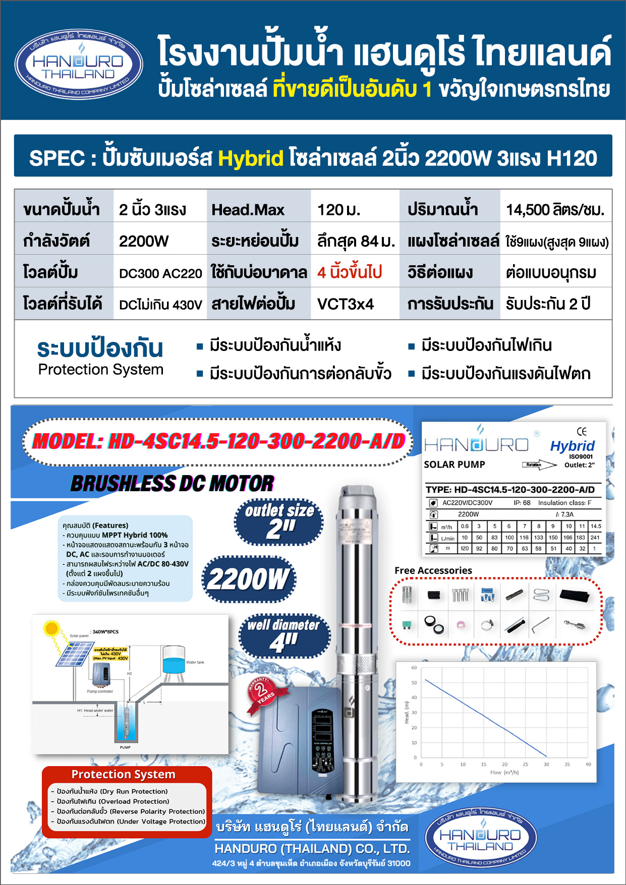 4HYBRIDบาดาล2นิ้ว2200WH120Q14.5-P1