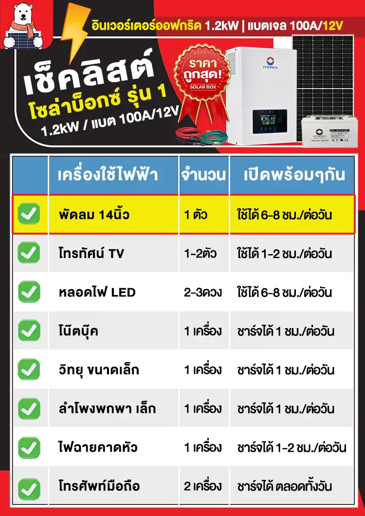 เช็คลิสต์-ชุดนอนนา-โซล่าบ็อกซ์1